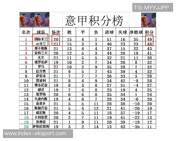 意甲最新积分榜分析国米稳居榜首米兰平局频繁尤文紧追前四名